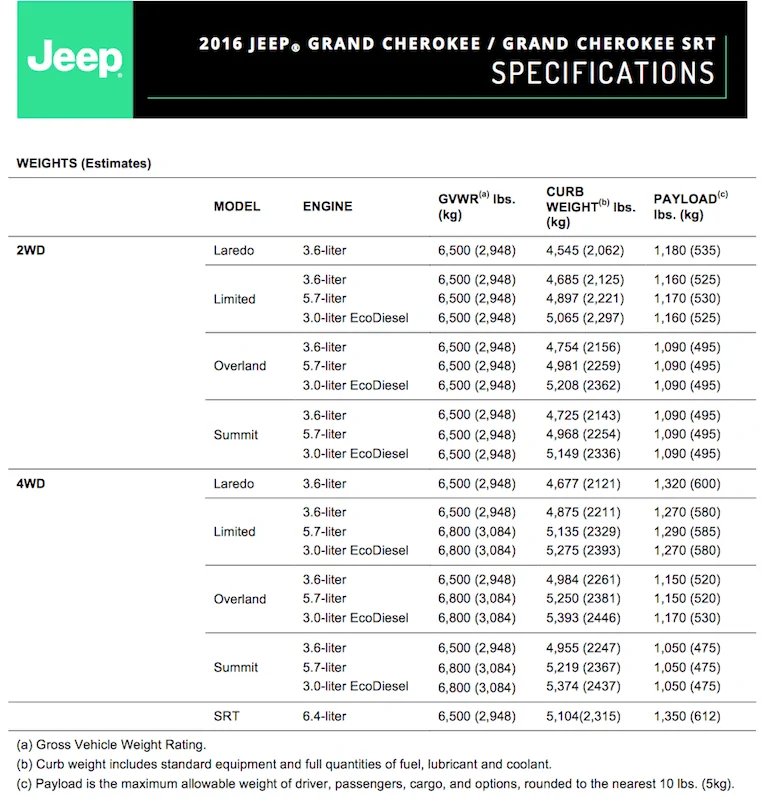 Jeep Wrangler JL Which JL engine are you most interested in? Jeep Grand Cherokee SRT