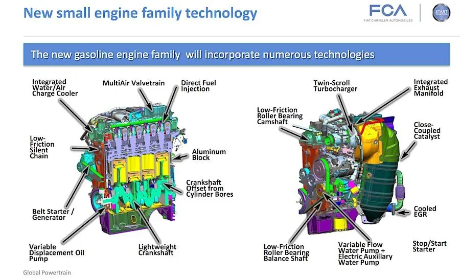 Jeep Wrangler JL 2018 Jeep Wrangler JL Hits Dealer System - 1st Official Look @ Engines, Options, Packages, Features! 2014 FCA Investor Report - Powertrain