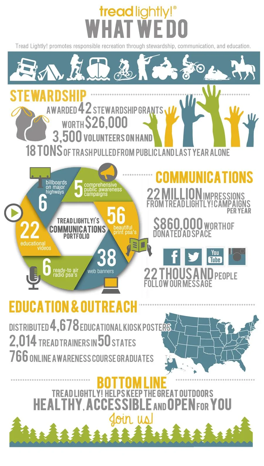 Jeep Wrangler JL Tread Lightly discount GenericInfographic-smallerforweb[1]