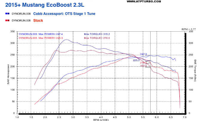 Jeep Wrangler JL Standard Engine..?? EcoBoostTorqueCurve
