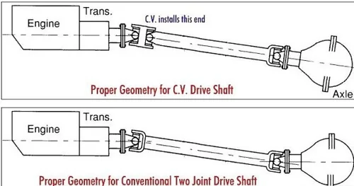 Jeep Wrangler JL How to measure Pinion angle 24126925362_4b7d18dea4