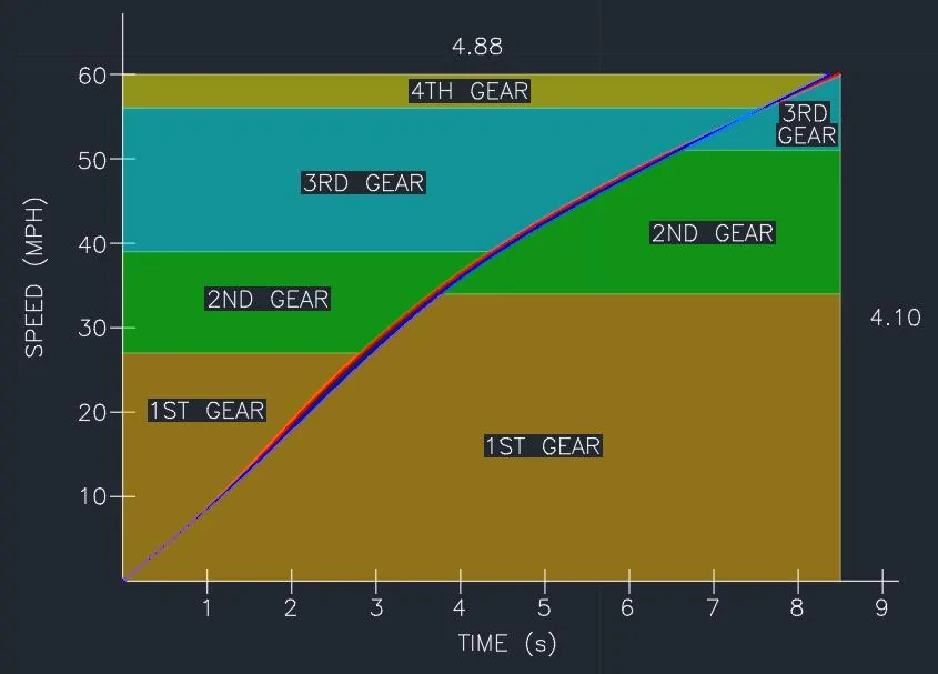 Jeep Wrangler JL Regear or Not 1751922649864-c7