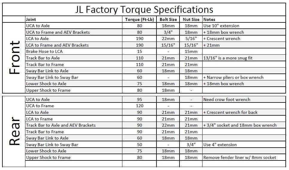 Jeep Wrangler JL Mopar Lift - Control Arm Torque Question 13A3E337-9332-4AE6-9222-E6BF26D2BA0D