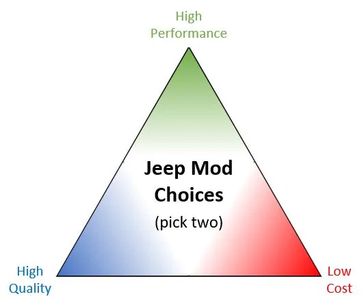 Jeep Wrangler JL Lift Recommendations :) 1753113077544-zx