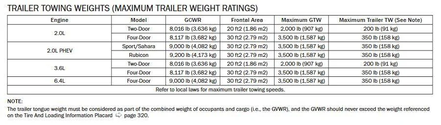 Jeep Wrangler JL 2024 jlu willys towing 1753747107411-az