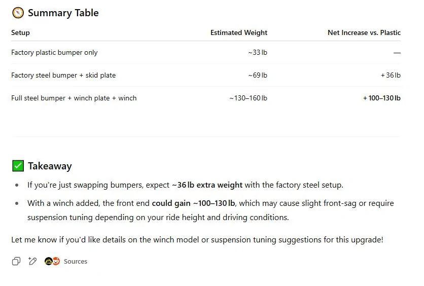 Jeep Wrangler JL OE Steel Bumper Weight 1753812337683-xd