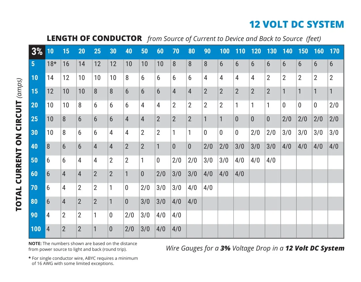 Jeep Wrangler JL ARB Twin compressor wiring question wire sizing chart