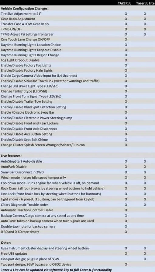 Jeep Wrangler JL Tazer EU-version Features-list-jl-lite-510x893