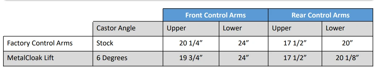 Jeep Wrangler JL Caster help and opinion 1754325341050-uj