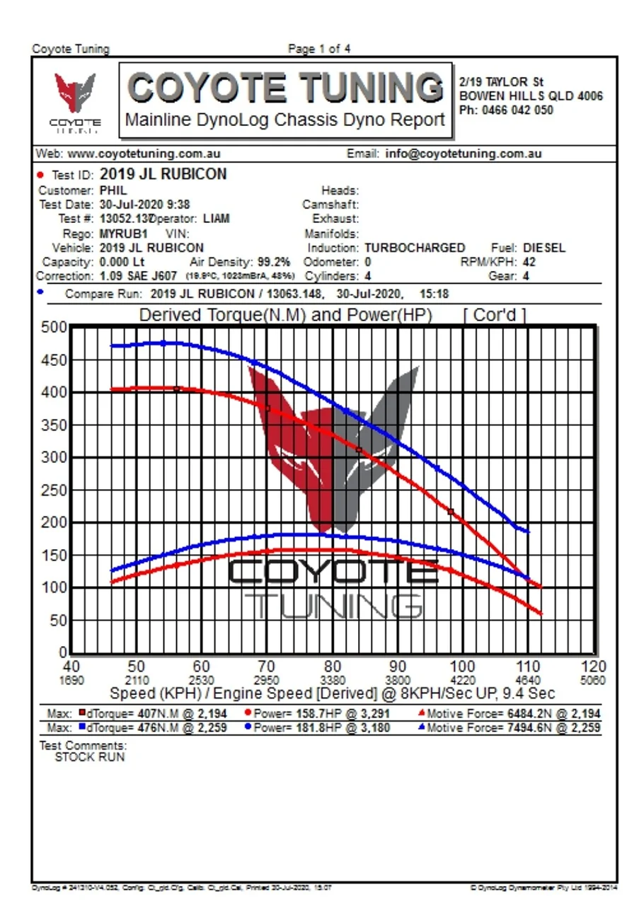 Jeep Wrangler JL Optimize control unit 2.2 JLU Screenshot_20220704-121634_Gmail (1)