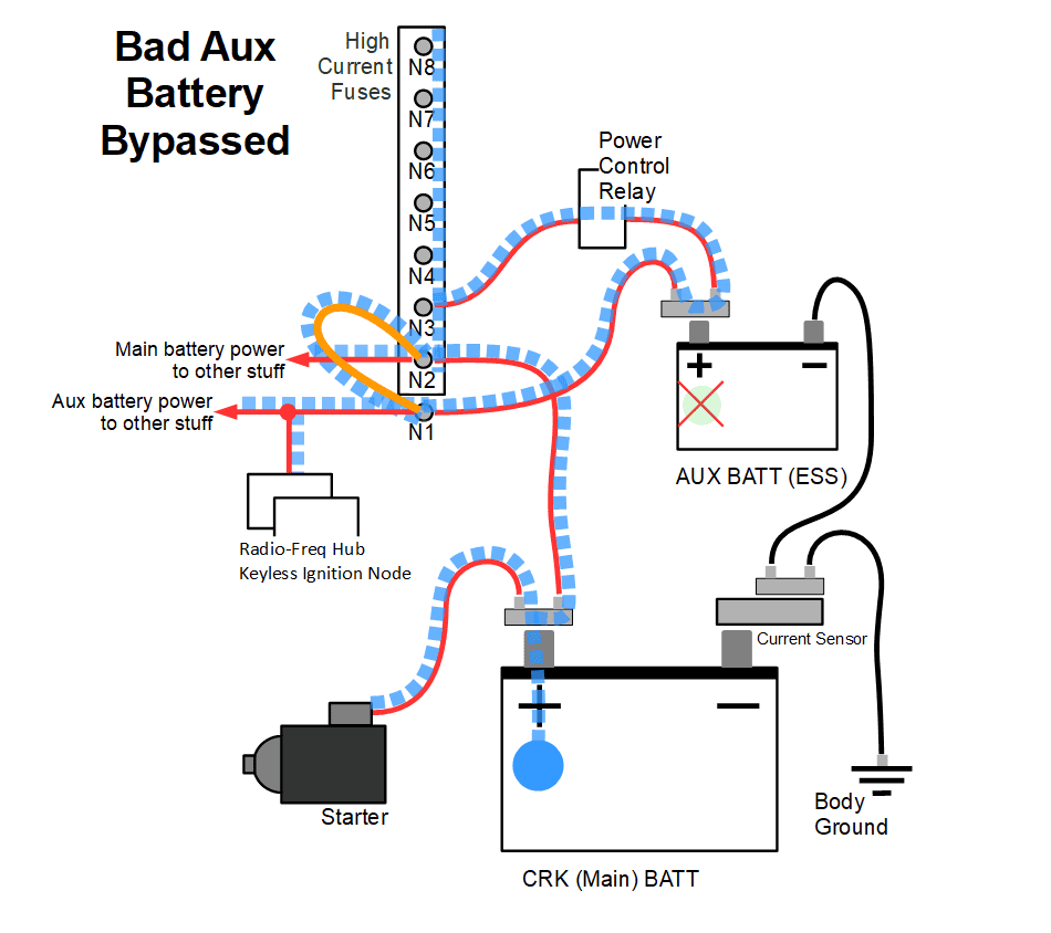 How To Bypass Jeep Wrangler Auxiliary Battery Safely and Easily