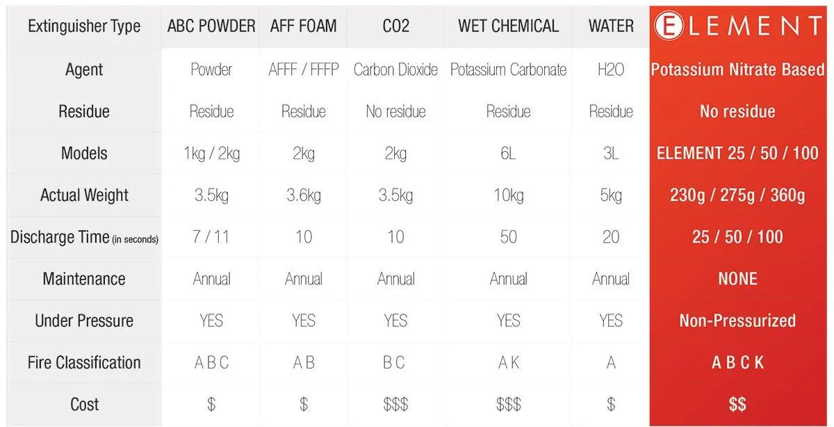 comparison_chart.webp