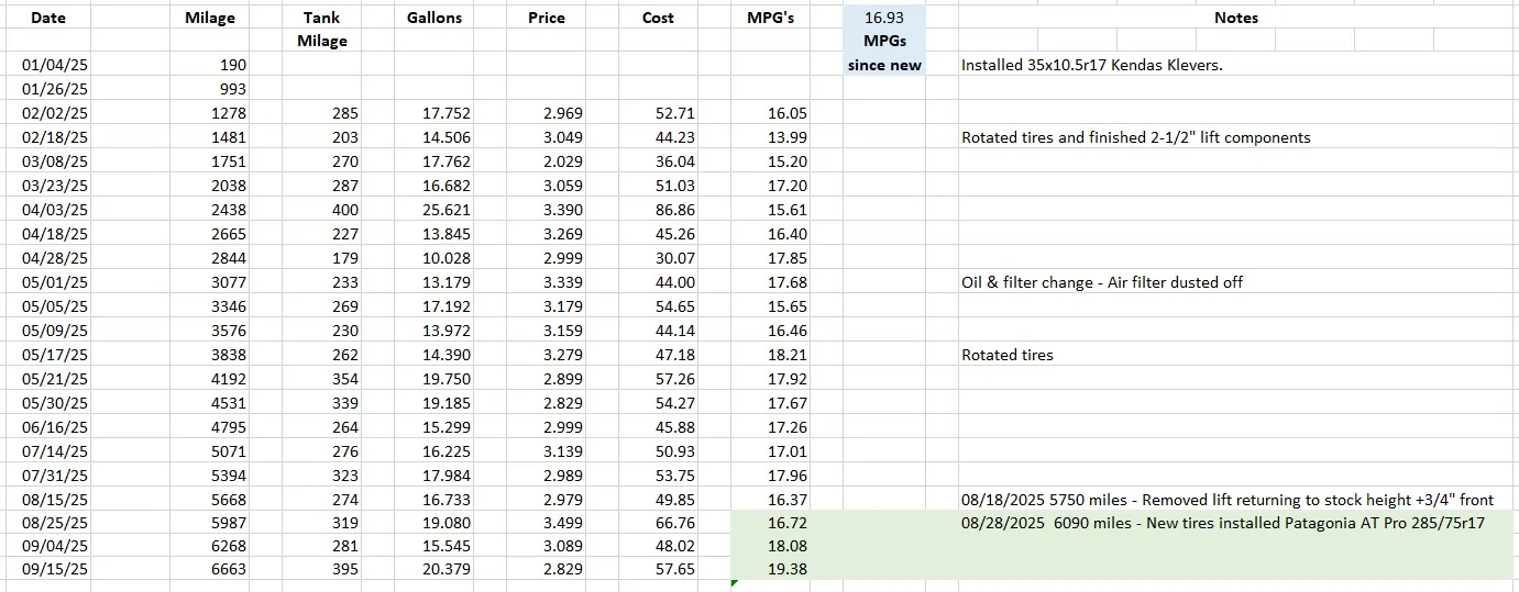 Jeep Wrangler JL Tire Size & Weight on MPG tires