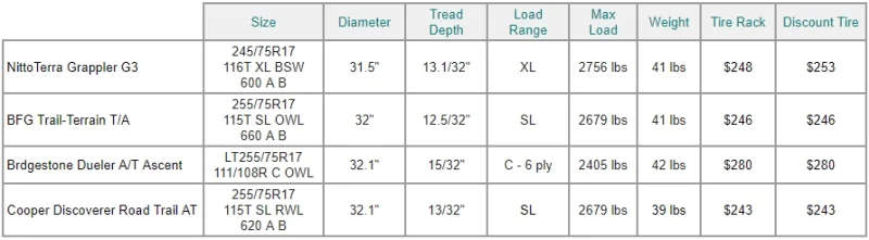 Jeep Wrangler JL Help me select tires Tires