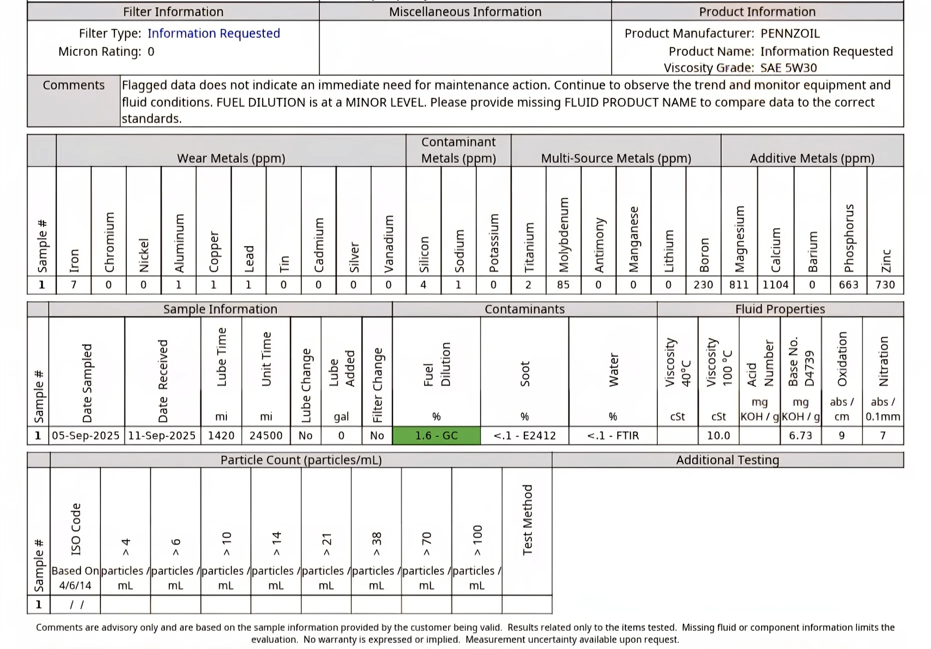 Jeep Wrangler JL 5W does better against fuel vs. 0W? Screenshot_20250927_193351_Adobe Acrobat
