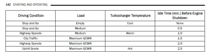 Jeep Wrangler JL Wrangler 2.0 or 3.6 Turbo idle 2