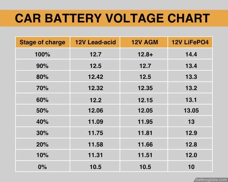 Jeep Wrangler JL Which Battery Tester? 1761593688005-9o