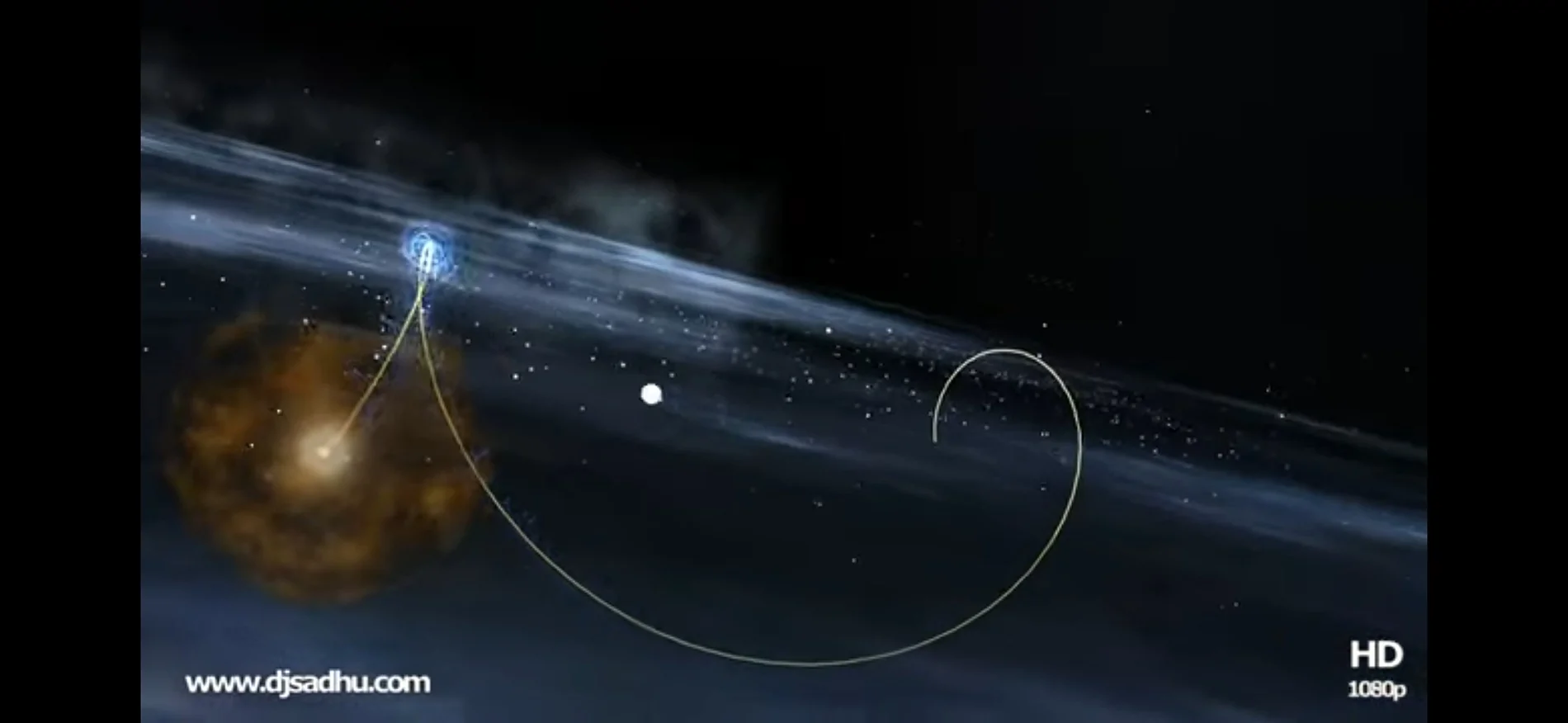 Jeep Wrangler JL Sun's motion is a 3D sine wave Screenshot_20251028_072555_YouTu