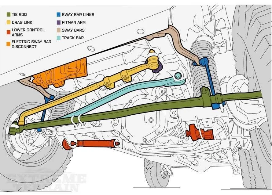 Jeep Wrangler JL Death Wobble, got estimate what do you think? IMG_7466