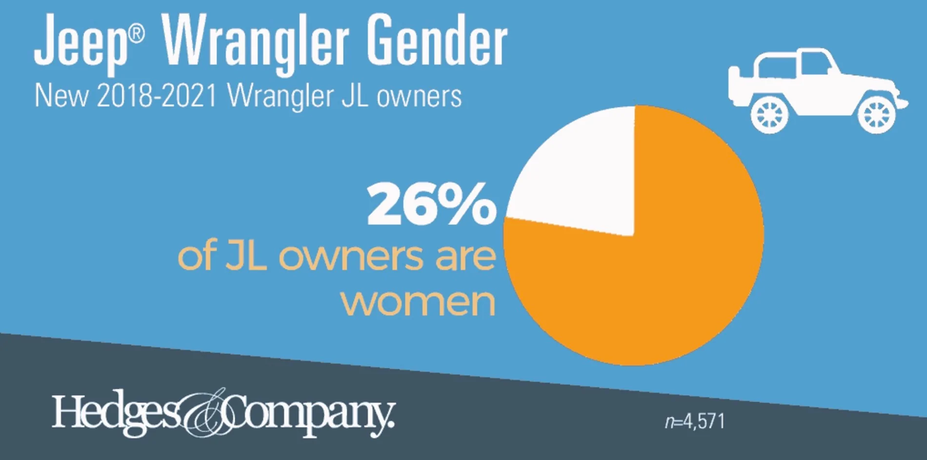 Jeep Wrangler JL JL Ownership Demographics Screenshot 2025-11-01 at 1.06.51 PM