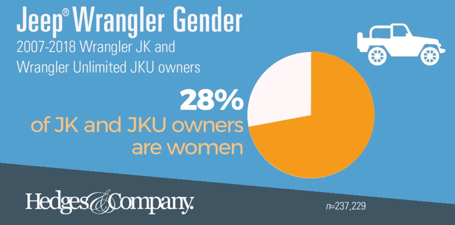 Jeep Wrangler JL JL Ownership Demographics Screenshot 2025-11-01 at 1.06.59 PM