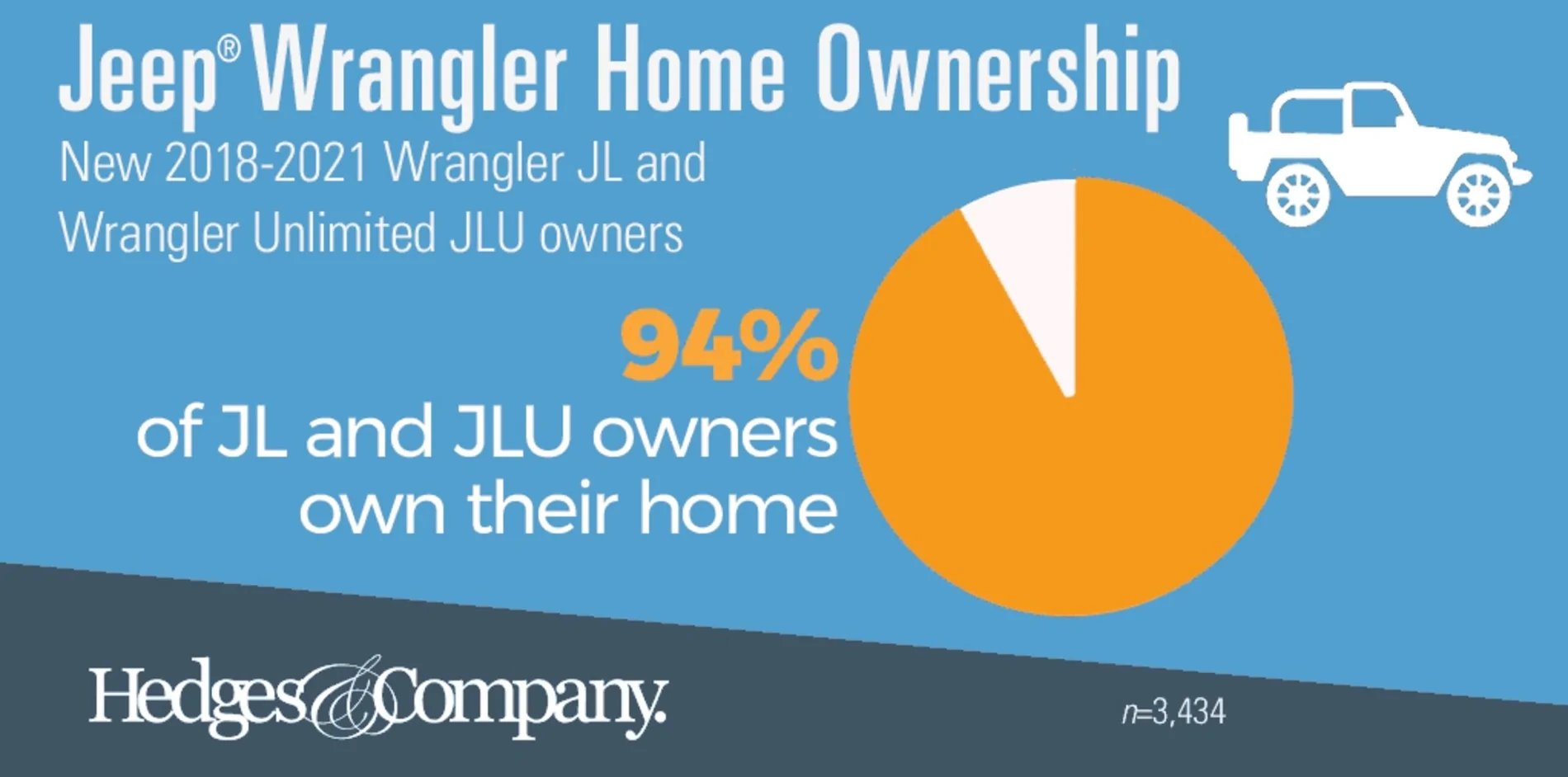 Jeep Wrangler JL JL Ownership Demographics Screenshot 2025-11-01 at 1.07.07 PM
