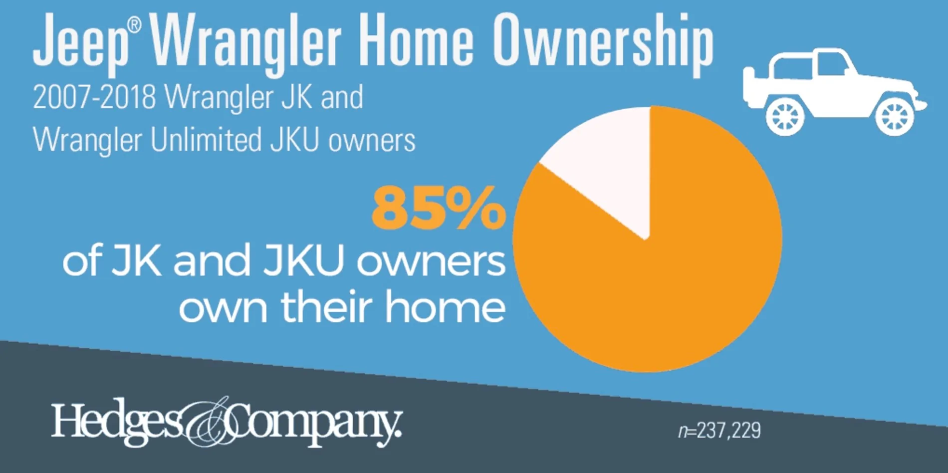 Jeep Wrangler JL JL Ownership Demographics Screenshot 2025-11-01 at 1.07.14 PM