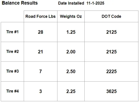 Jeep Wrangler JL Advice on tire pressure Balance Results
