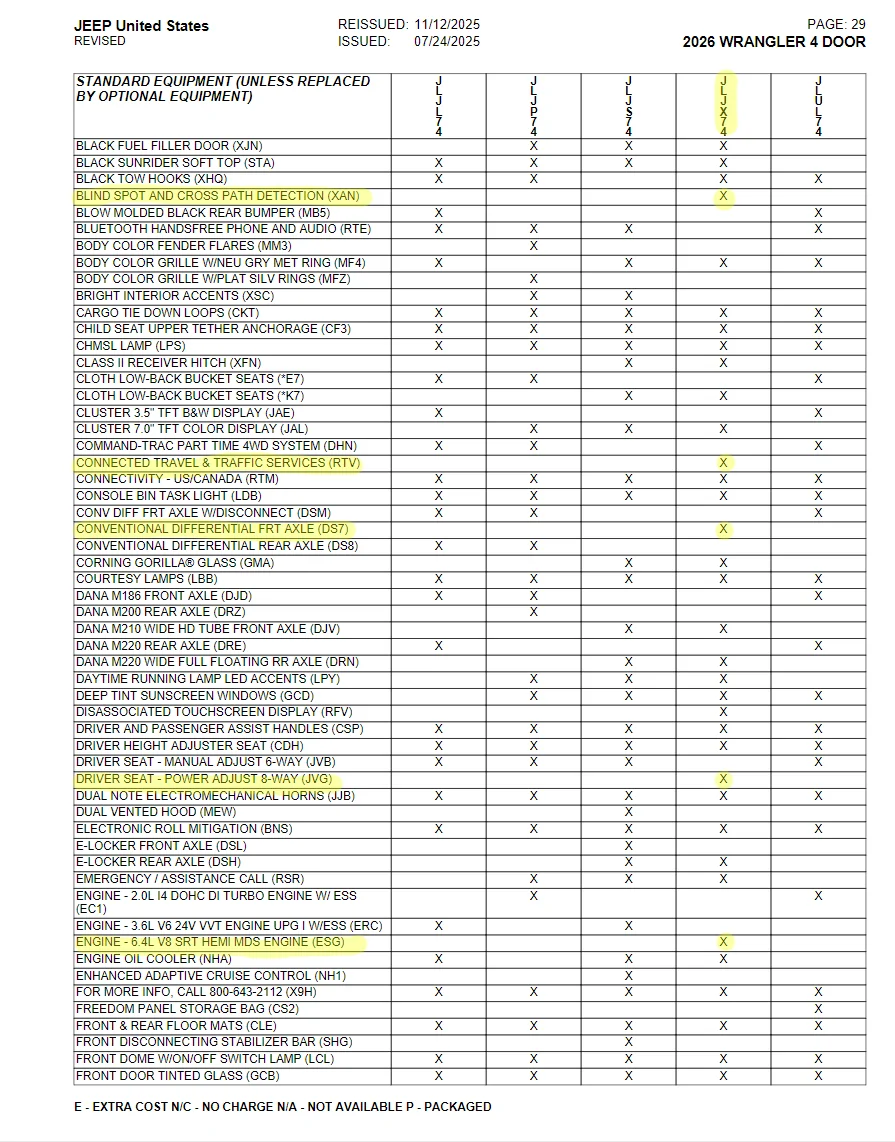Jeep Wrangler JL Mark Dodge - MOAB 392 orders Start at $7K off! Moab392Page2