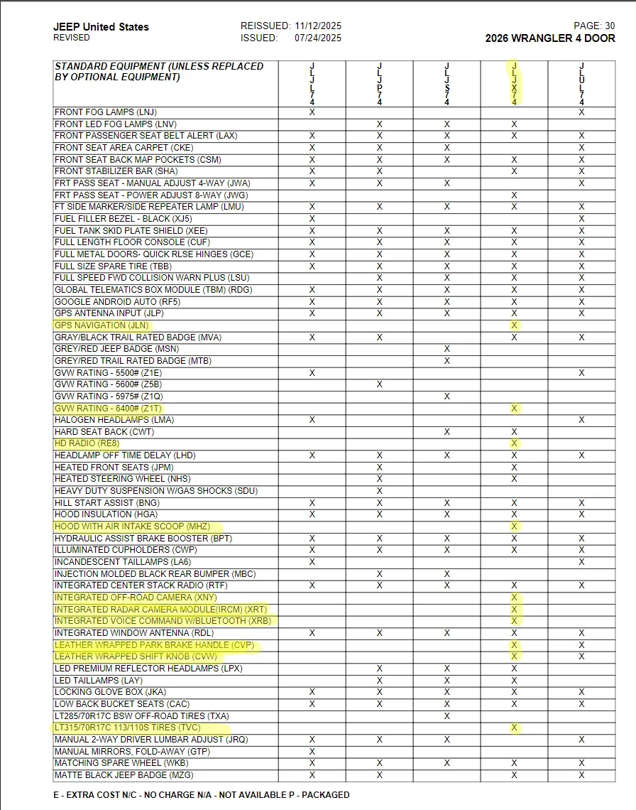 Jeep Wrangler JL Mark Dodge - MOAB 392 orders Start at $7K off! Moab392Page3