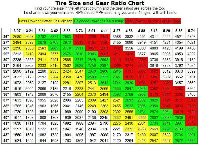 Jeep Wrangler JL Re-gearing needed or not ? 810203-d26eecf45f72dabde55c46c00fcfa58d