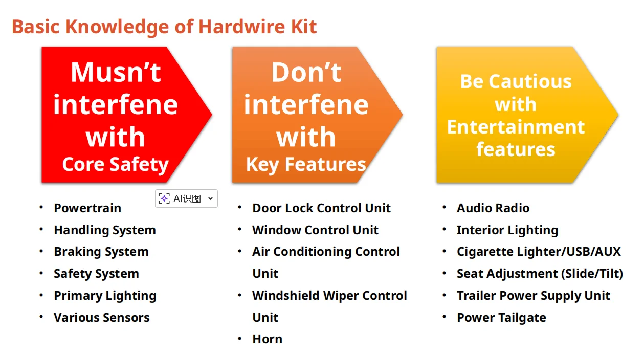 Jeep Wrangler JL Wolfbox: Knowledge on Hardwire Kit and Installation [Part 1] Basic Knowledge of Hardwire Kit 4