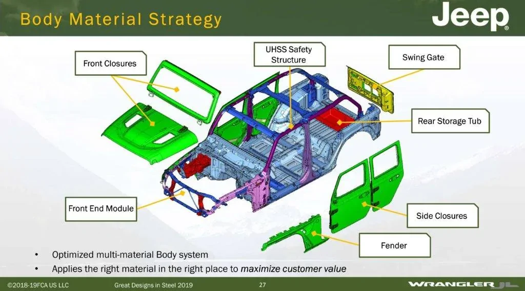 Jeep Wrangler JL Structural quality question 1764910452345-1m