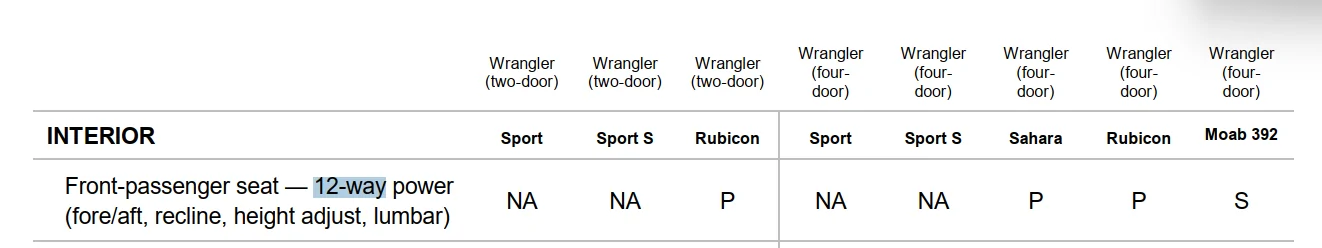 Jeep Wrangler JL Question for experts about full time transfer case availability 1765554516280-0o