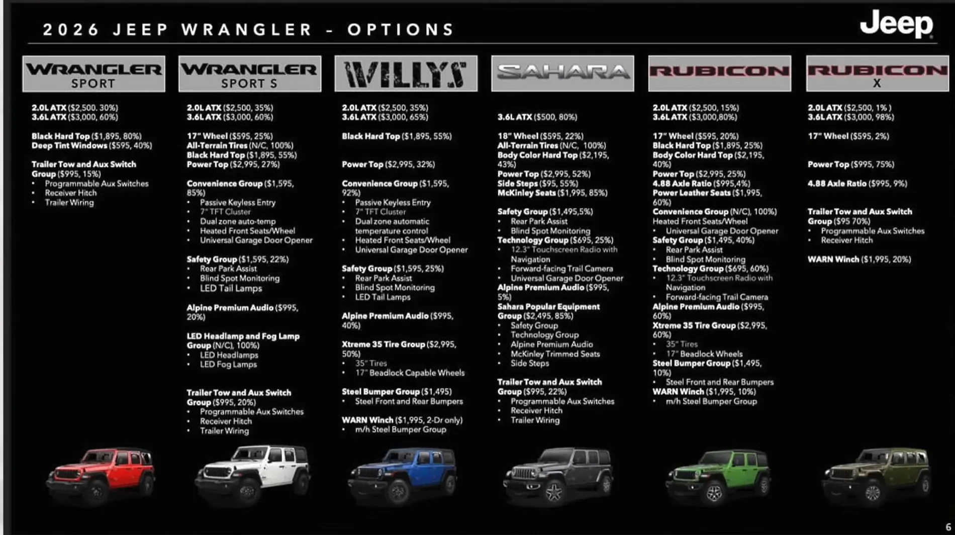 Jeep Wrangler JL Two window stickers with same options, different prices 509