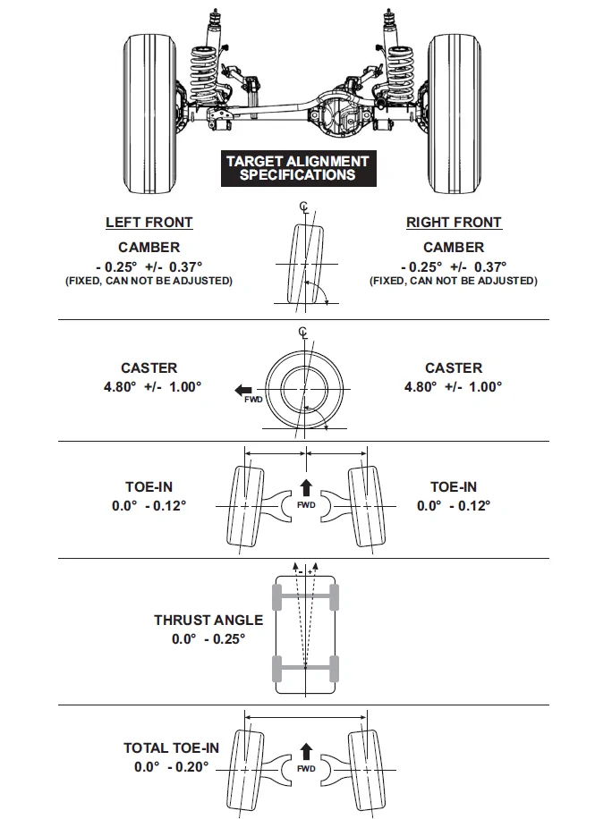 Jeep Wrangler JL Caster adjustments front and rear 1771521223698-en