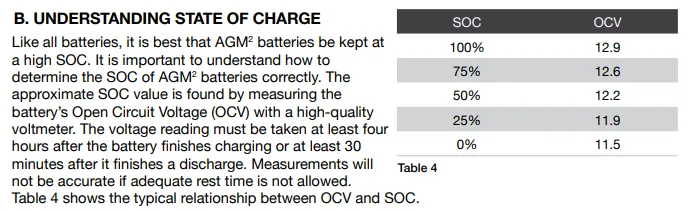 Jeep Wrangler JL Changing charge voltage for Odyssey battery? odyssey SOC