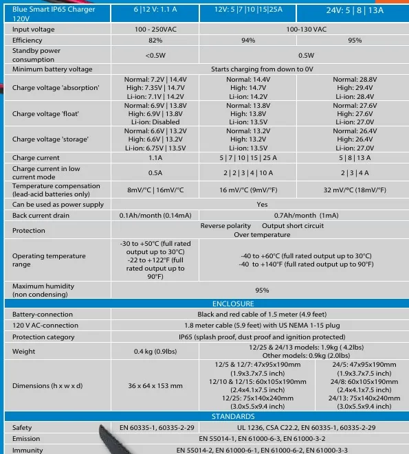 Jeep Wrangler JL Changing charge voltage for Odyssey battery? Victron blue smart spec