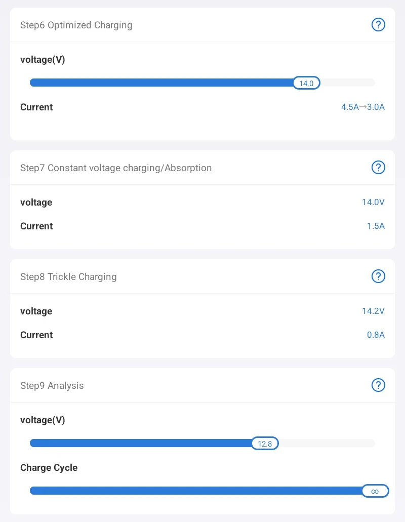 Jeep Wrangler JL Changing charge voltage for Odyssey battery? TB6000Pro 3