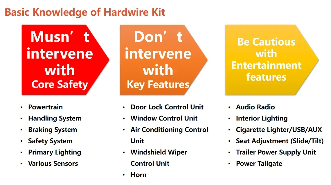 Jeep Wrangler JL Wolfbox: Knowledge on Hardwire Kit and Installation [Part 4] 1773656193665-12
