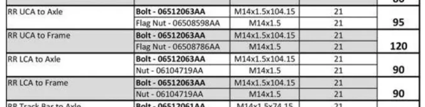 Jeep Wrangler JL MOPAR LIFT TORQUE CONTROL ARMS Screenshot 2026-03-21 at 8.11.46 PM
