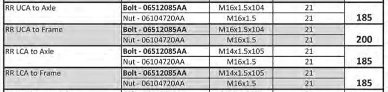 Jeep Wrangler JL MOPAR LIFT TORQUE CONTROL ARMS Screenshot 2026-03-21 at 8.12.08 PM