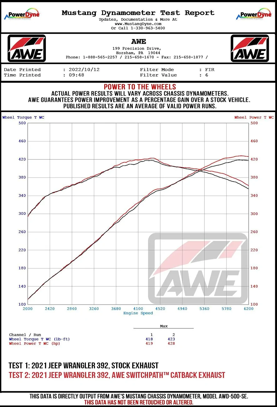 Jeep Wrangler JL Cold Air Intake hogwash 4E569949-6B44-49C2-A341-BB2F6C2E7157