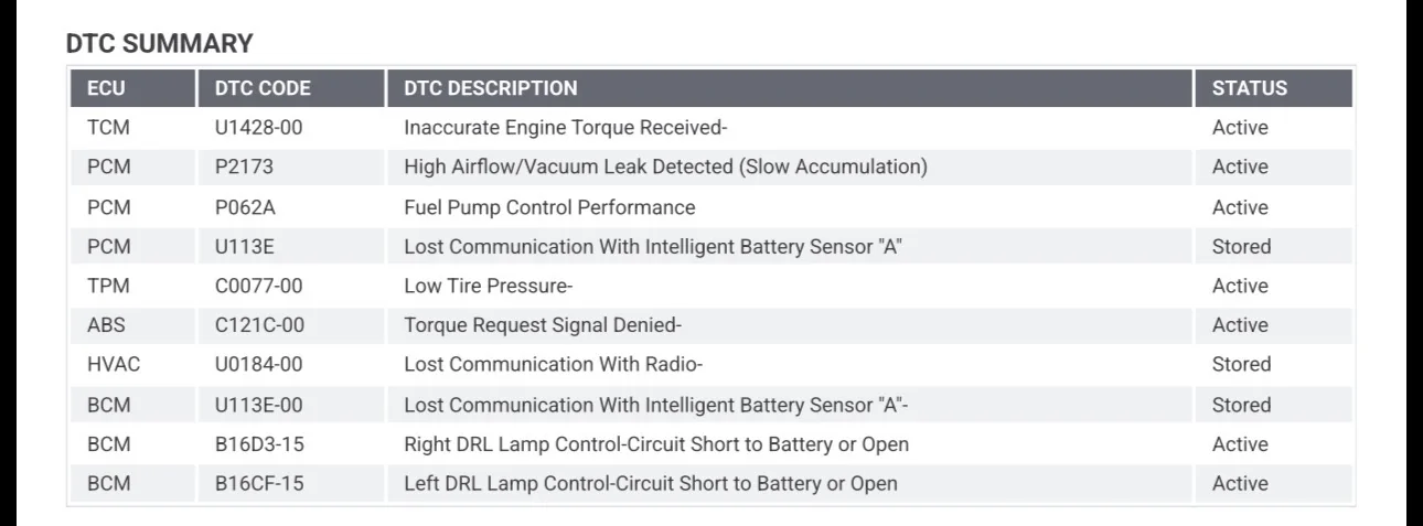 Jeep Wrangler JL Help with error codes IMG_1886