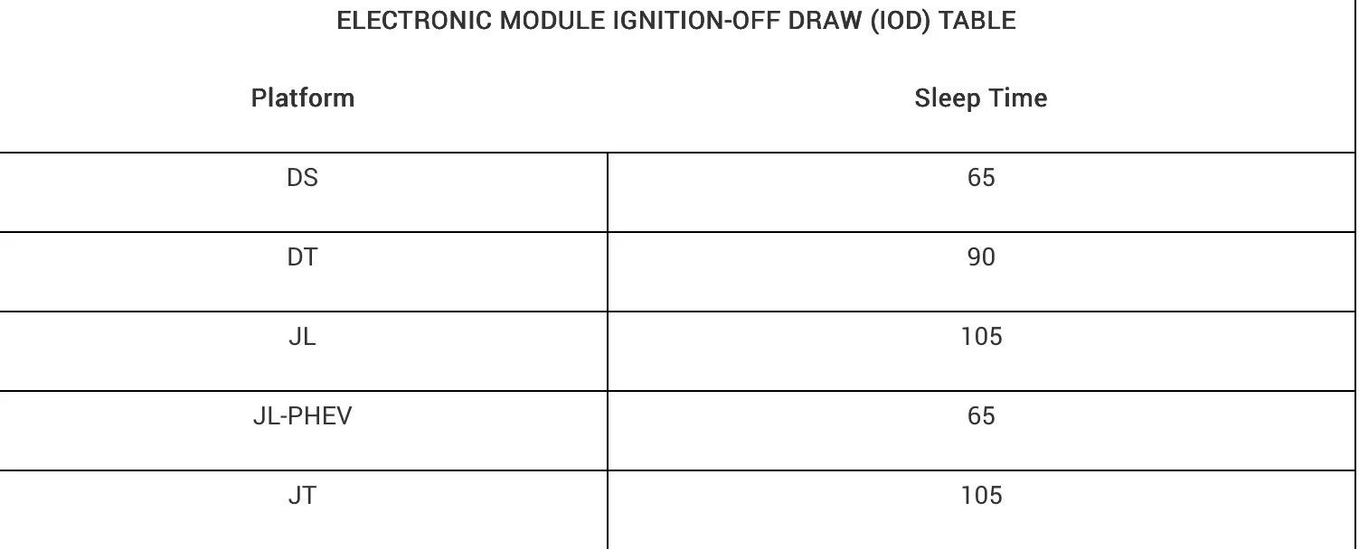 Jeep Wrangler JL Parasitic draw question IMG_0842