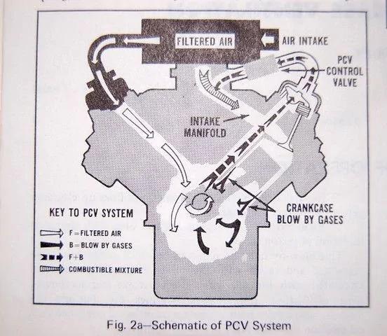 Jeep Wrangler JL New Version of PCV pcv_schematic_d8a6db6f0c12e0269f890ff5ef69f93620eb067