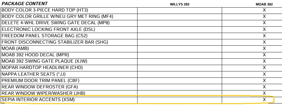 Jeep Wrangler JL Willys 392 Order date 2027 Sepia