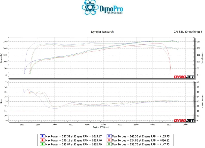 Jeep Gladiator BMP Calibrations - Tuning the 3.6 - Dyno Day and Results {filename}
