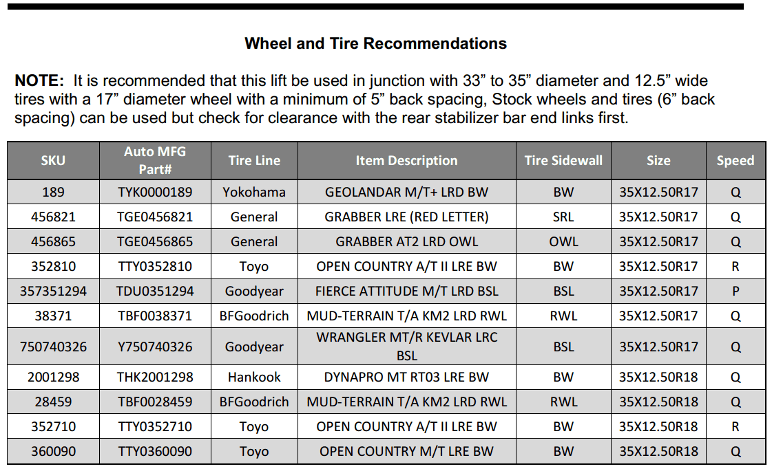 Jeep Wrangler JL Installing Mopar Lift Kit yourself? Instructions? upload_2018-2-4_11-7-33