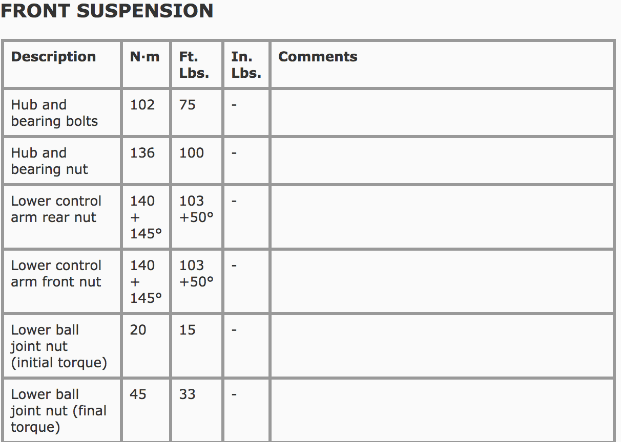 Jeep Wrangler JL FYI: Torque Specs for the 2018 Jeep Wrangler JL Steering Related Components Screen Shot 2018-11-17 at 2.11.43 PM